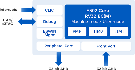 E302
