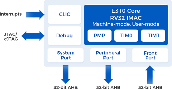 E310