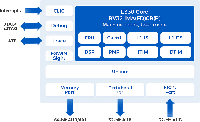 E330