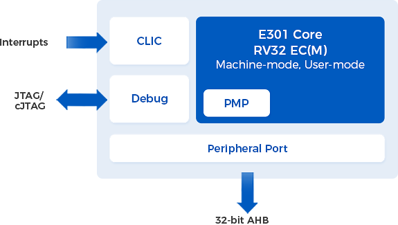E301