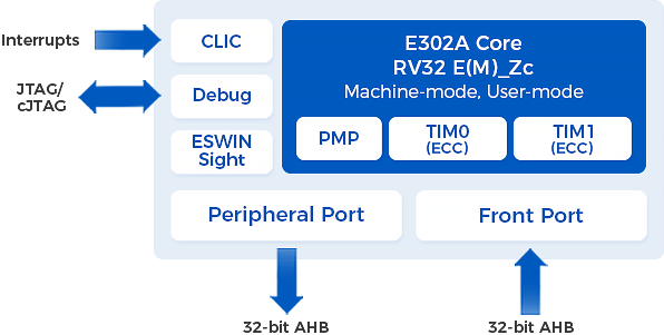 E302A