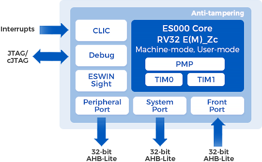 ES000