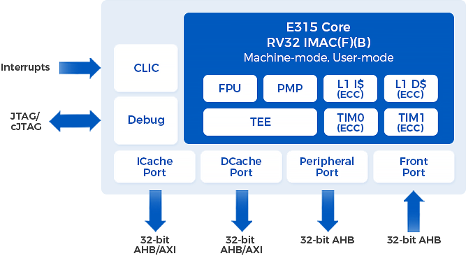 E315