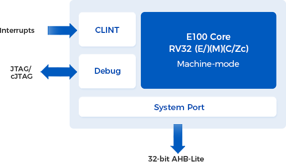 E100