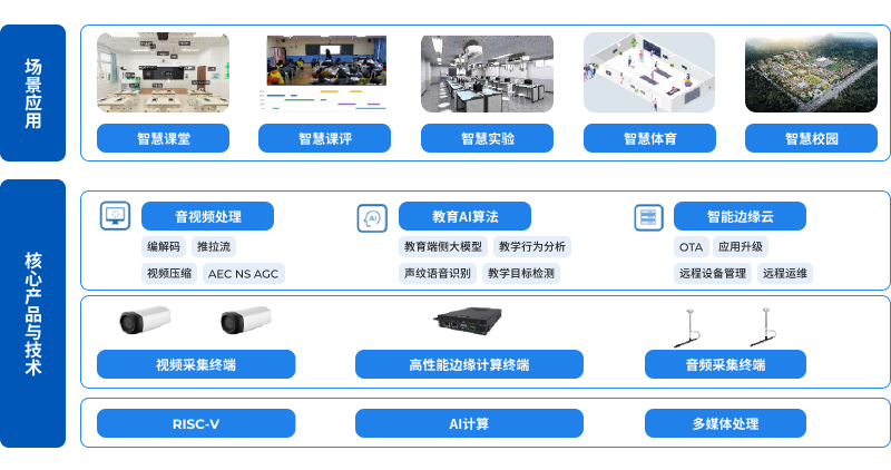 智慧教育