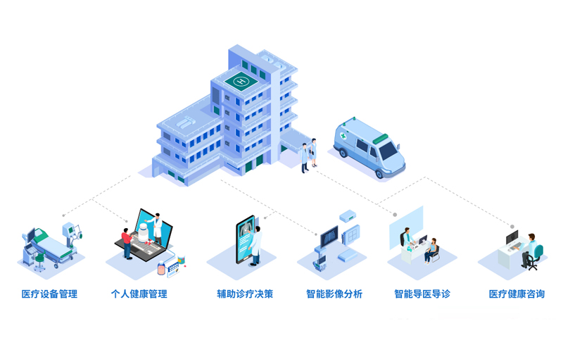 智慧医健