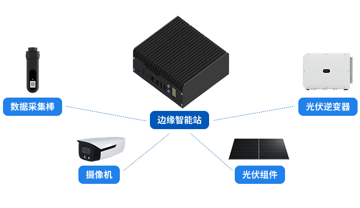 智能边缘设备+智能运维管理平台