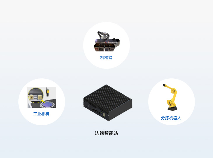 智能边缘设备+工业视觉检测系统