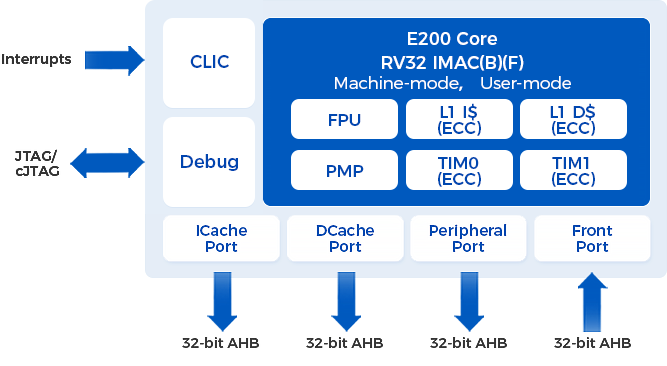 E200