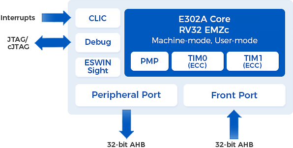 E302A