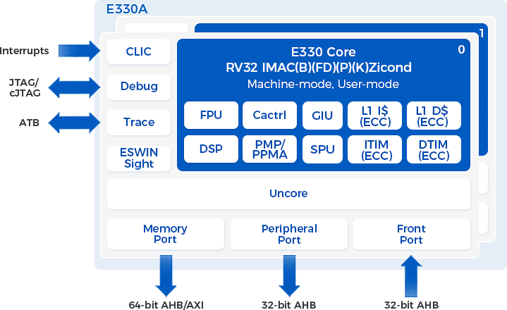 E330A