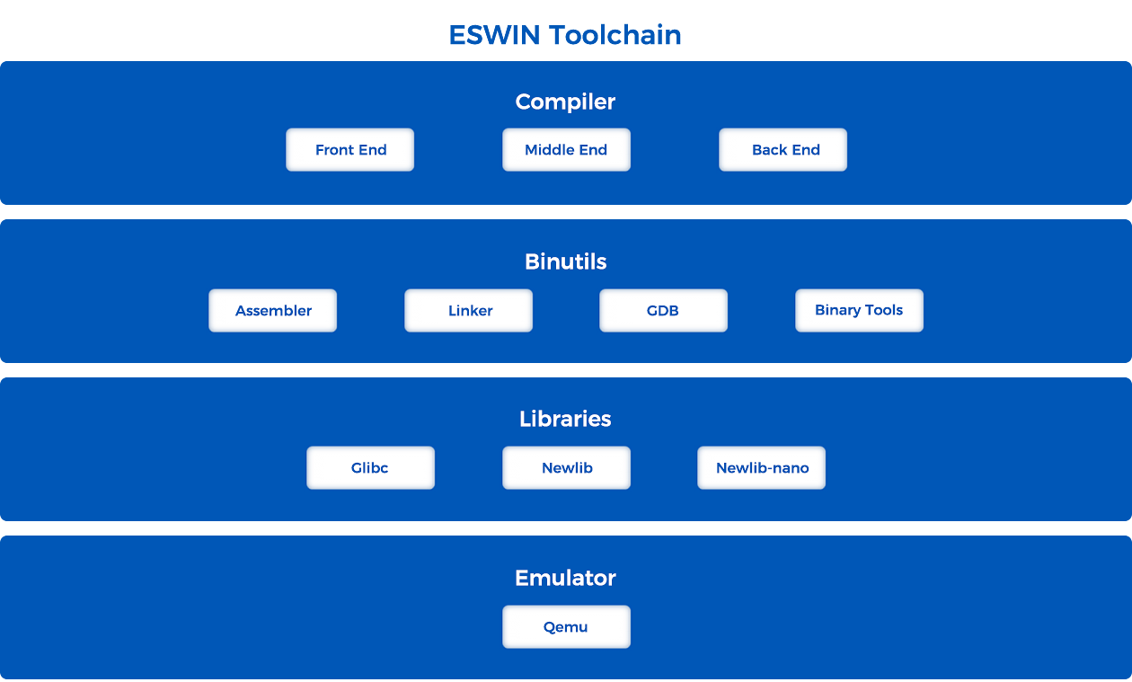 软件解决方案Toolchain.png