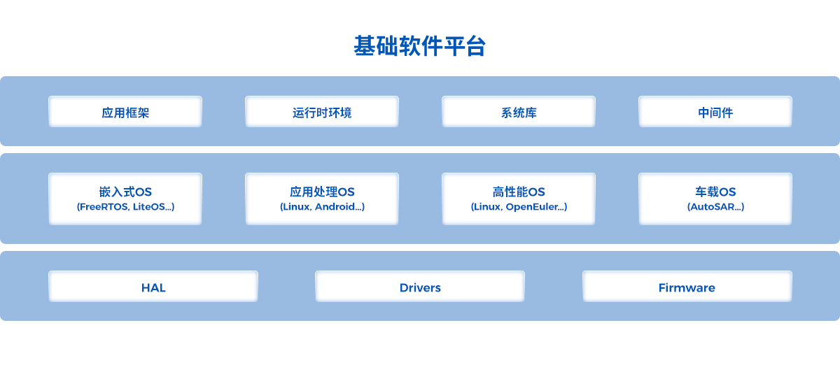基础&工具软件平台简介.png