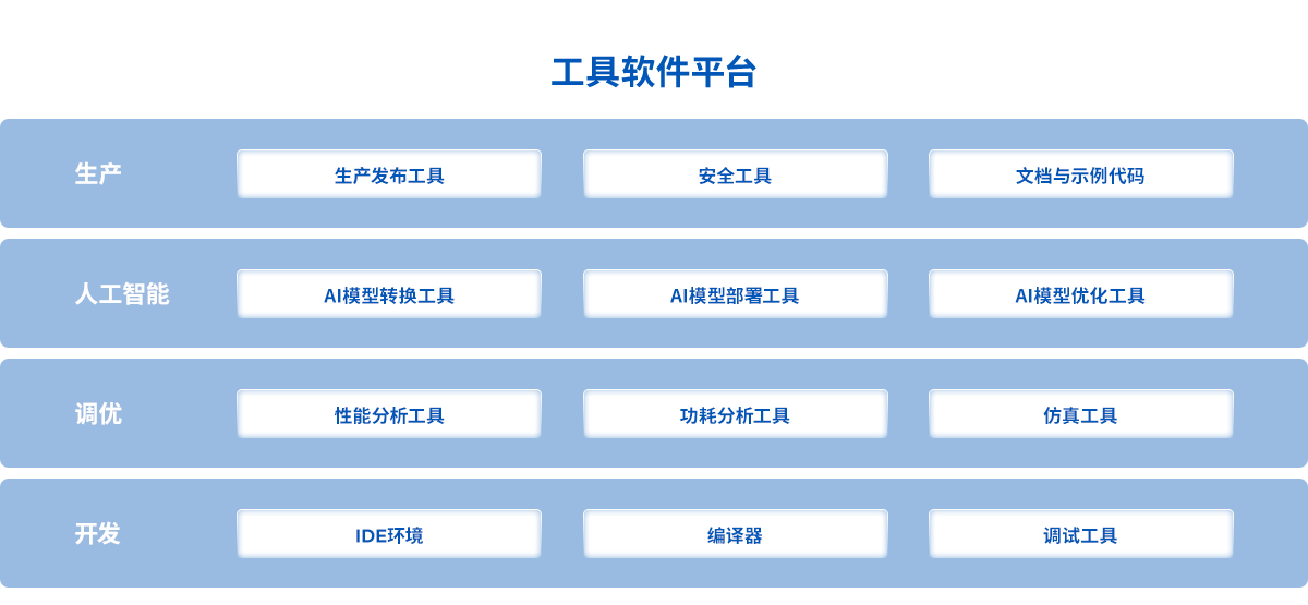 基础&工具软件平台简介.png