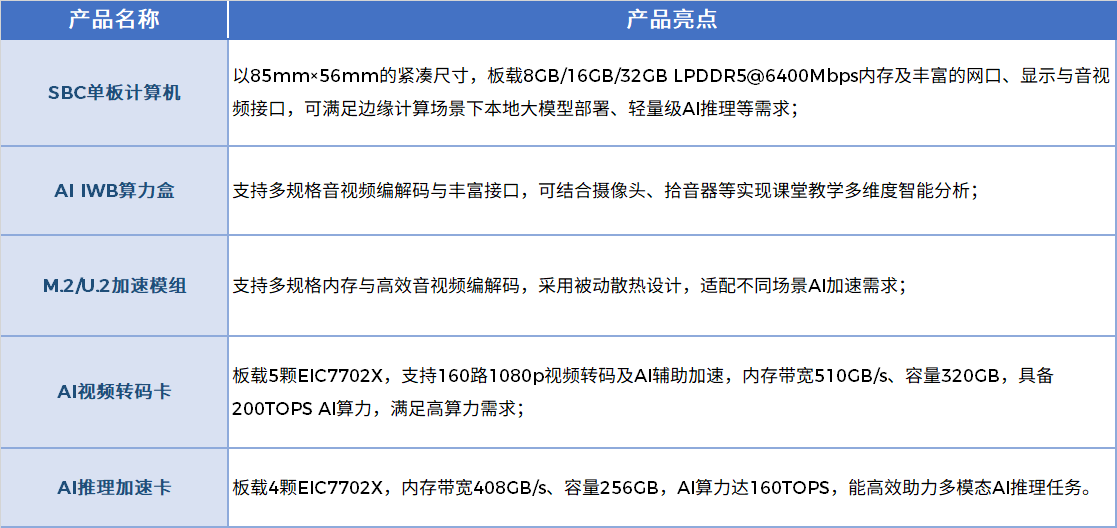 表格.png