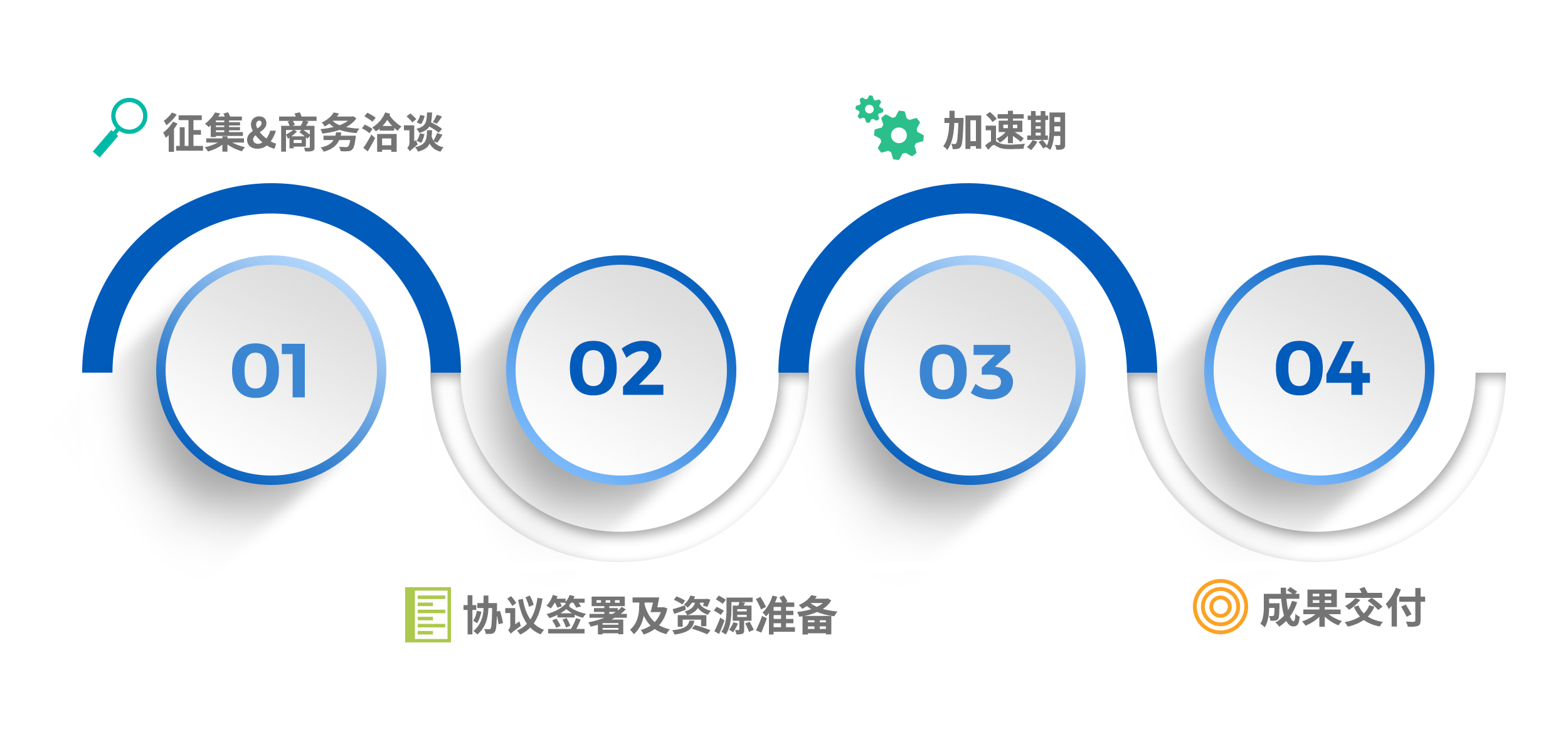 加速营.png