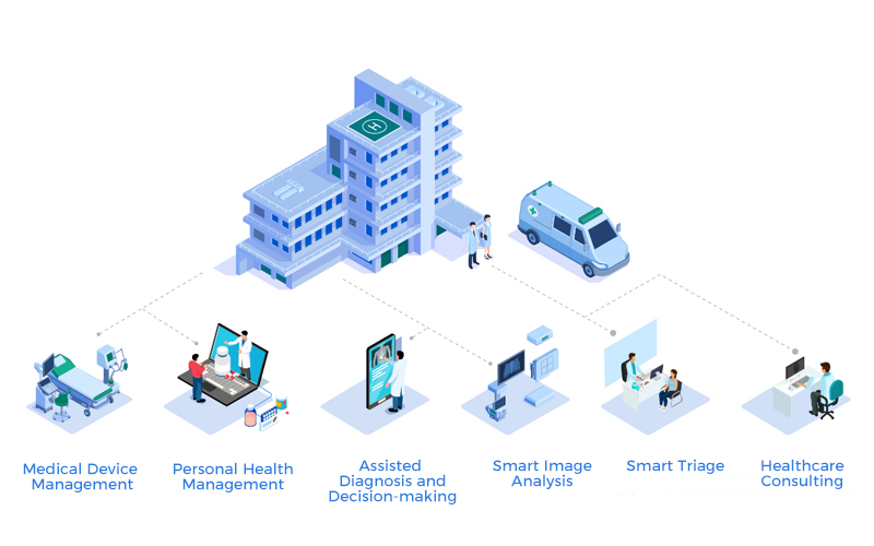 Smart Healthcare