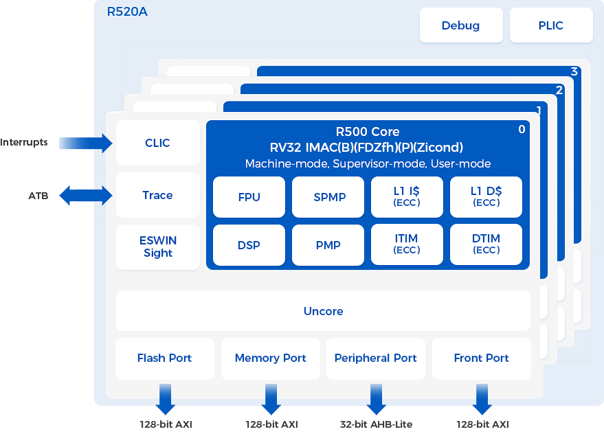 R520A