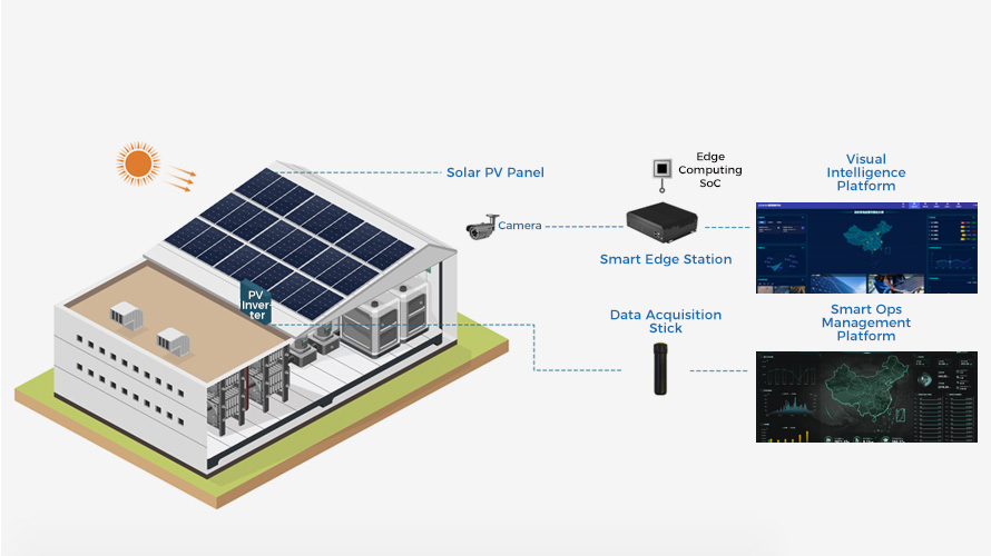 Smart Energy