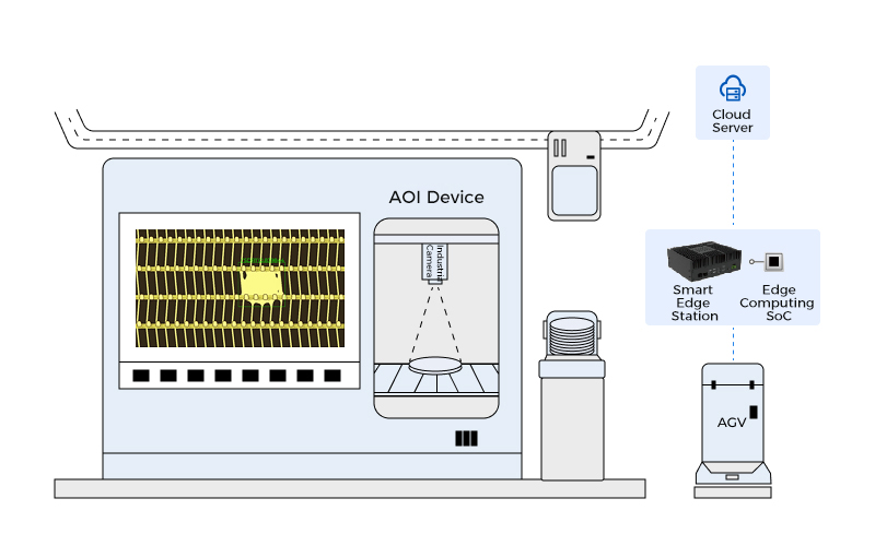 Smart Manufacturing