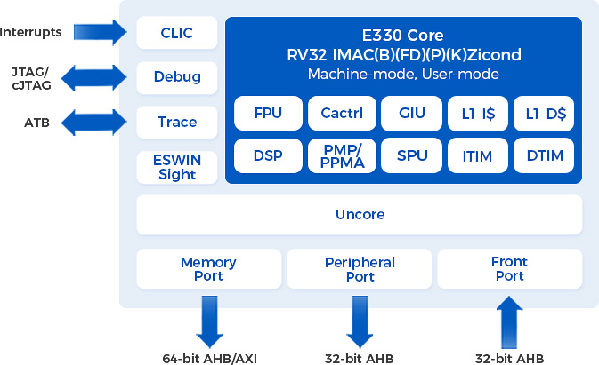 E330